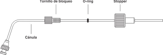 Partes canula