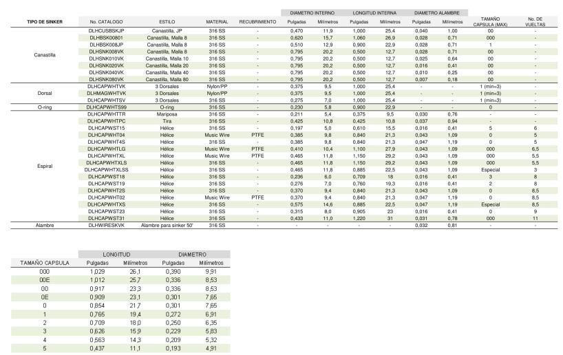 Tabla de características Sinkers / Cápsulas
