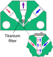 Union T - Diagrama